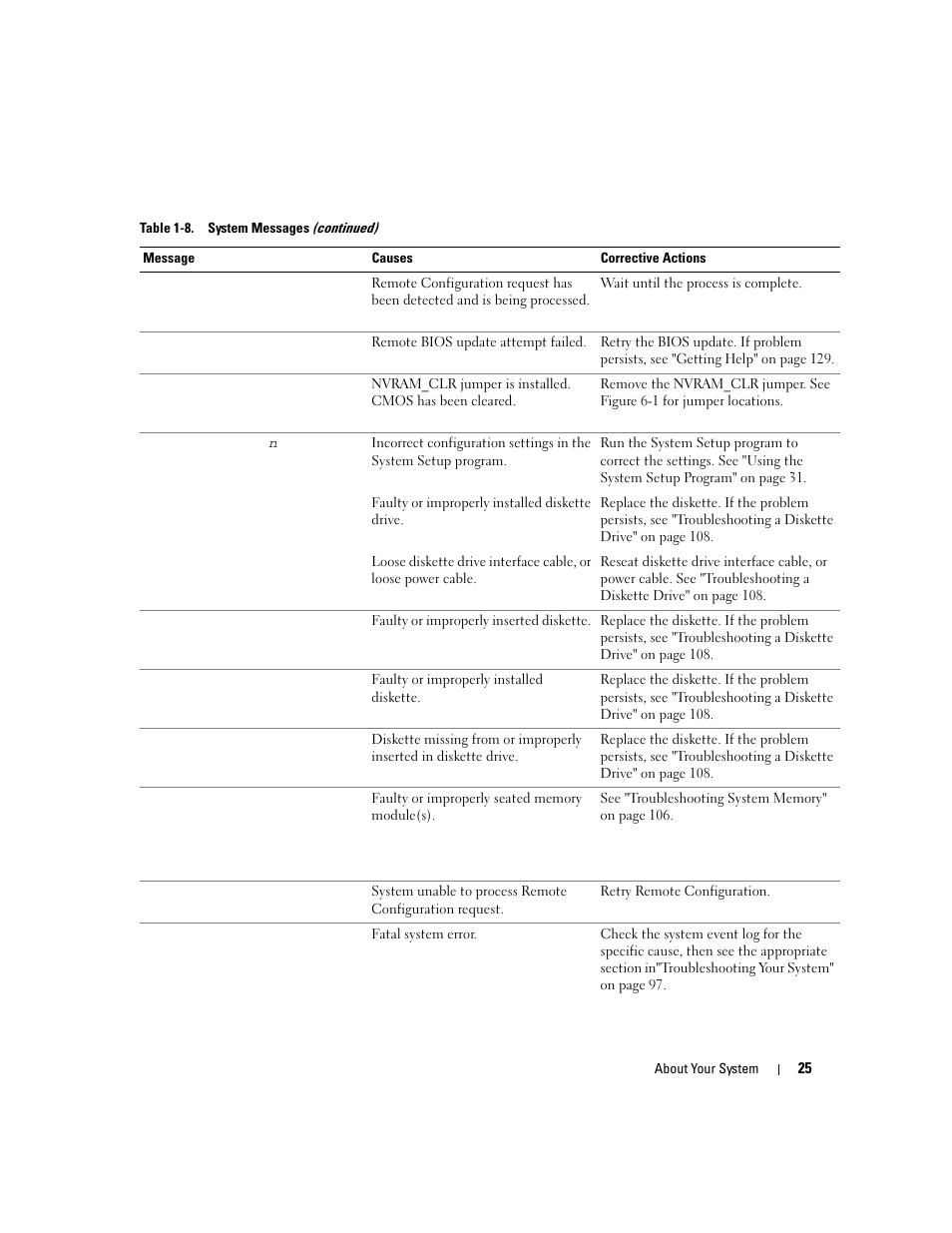 Dell PowerEdge 6950 User Manual | Page 25 / 166