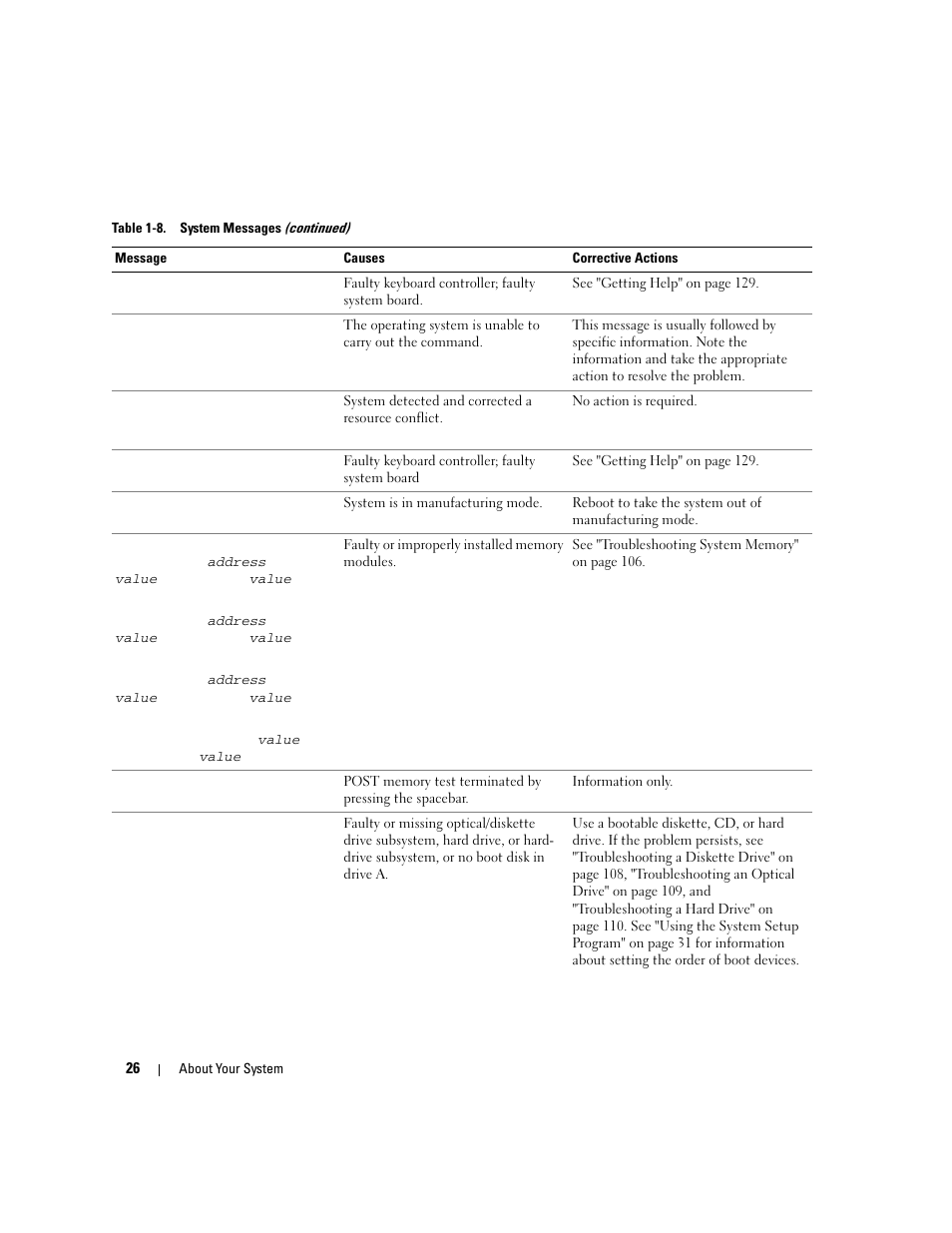 Dell PowerEdge 6950 User Manual | Page 26 / 166