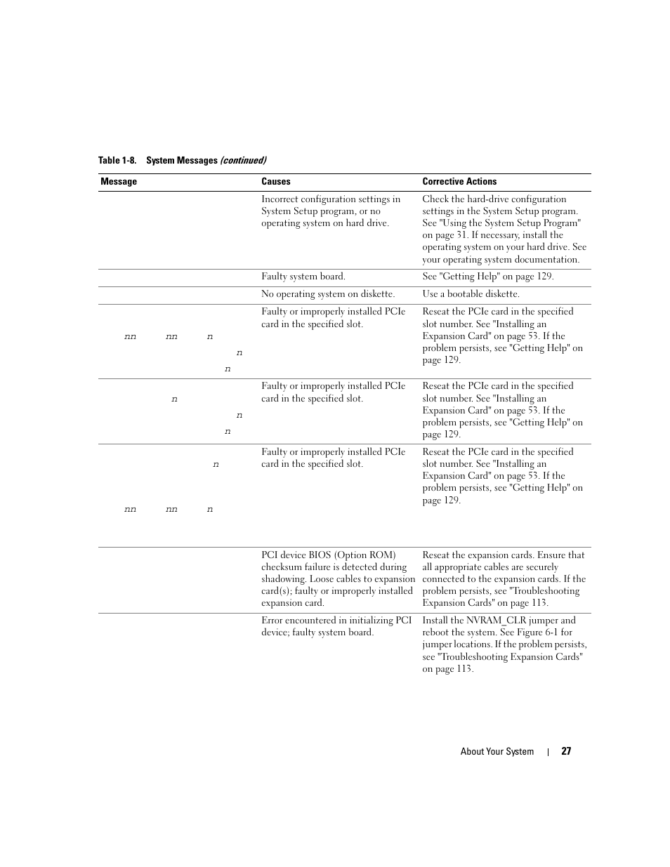 Dell PowerEdge 6950 User Manual | Page 27 / 166