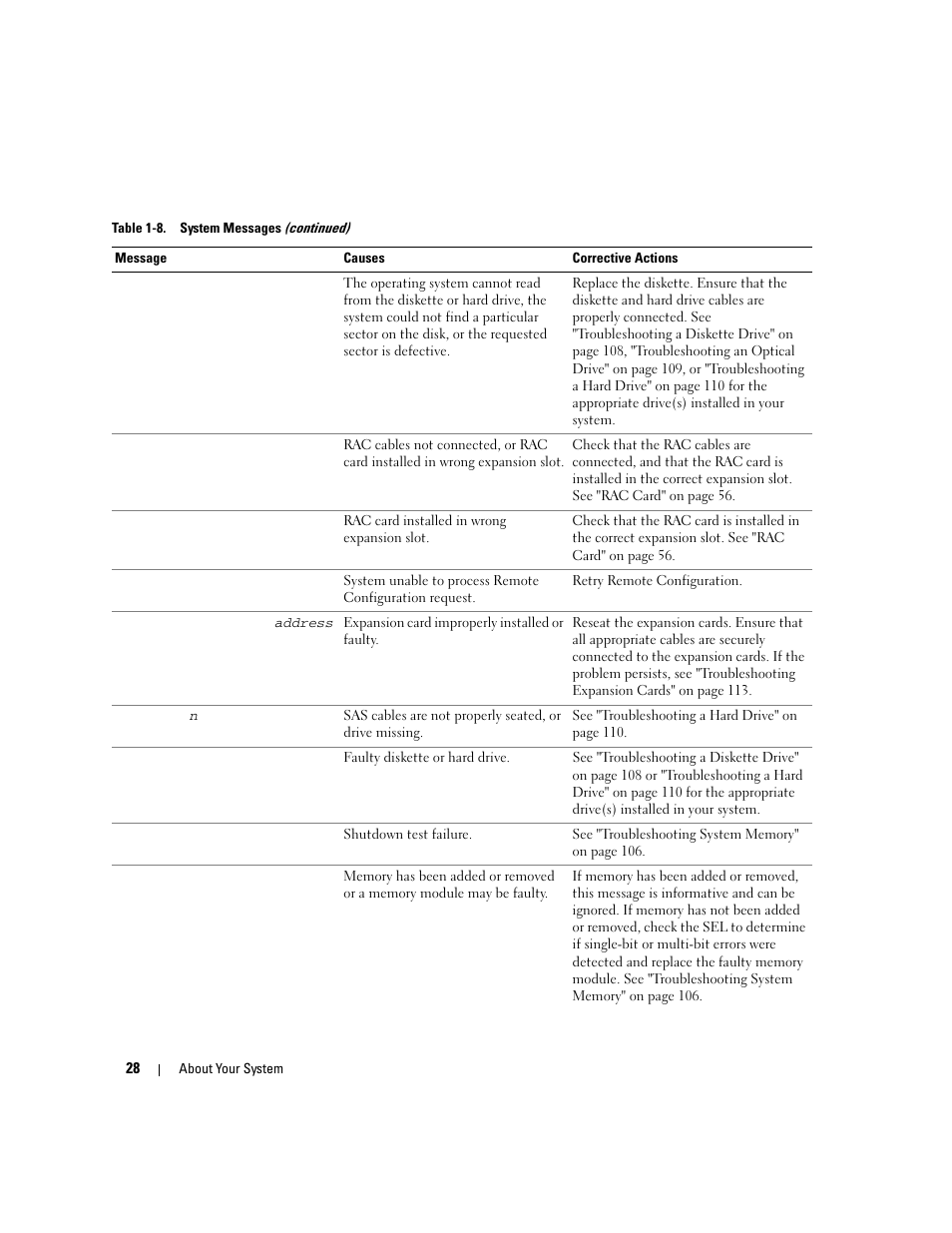 Dell PowerEdge 6950 User Manual | Page 28 / 166