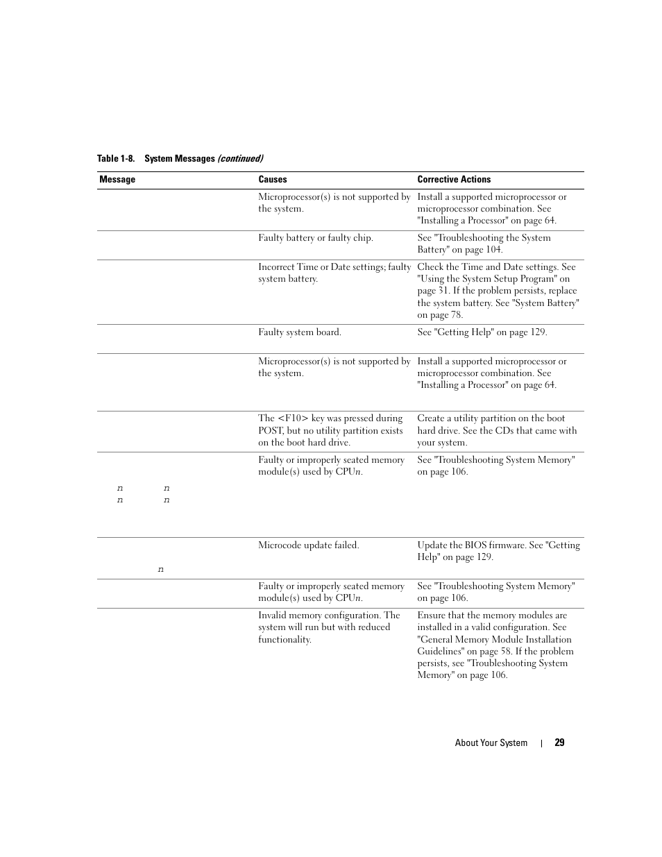Dell PowerEdge 6950 User Manual | Page 29 / 166