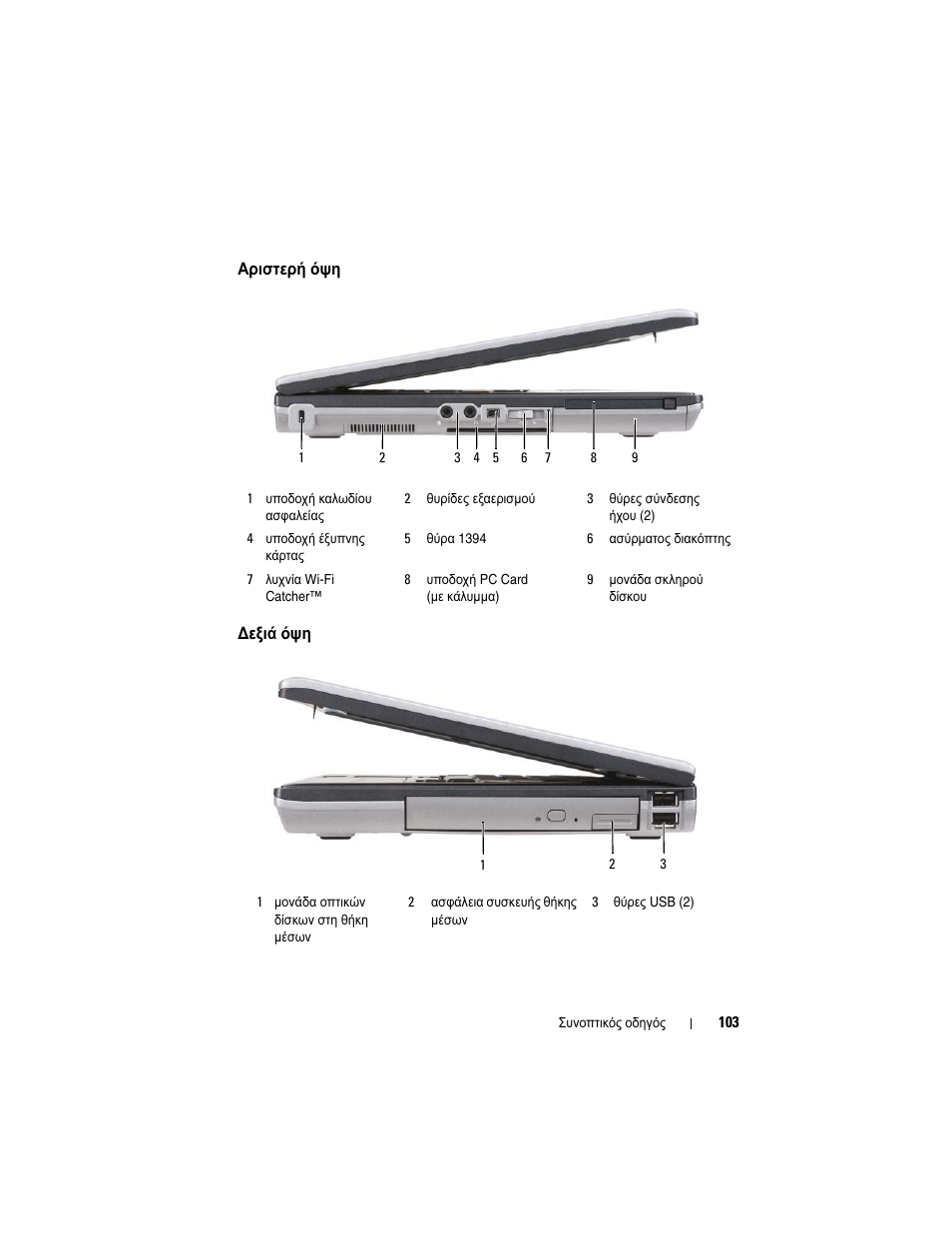 Αριστερή όψη, Εξιά όψη | Dell Precision M2300 (Late 2007) User Manual | Page 103 / 244