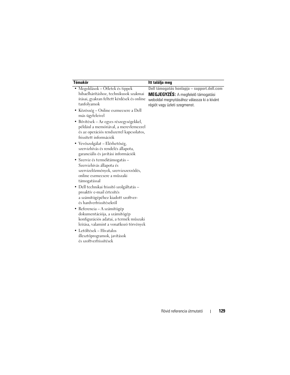 Dell Precision M2300 (Late 2007) User Manual | Page 129 / 244