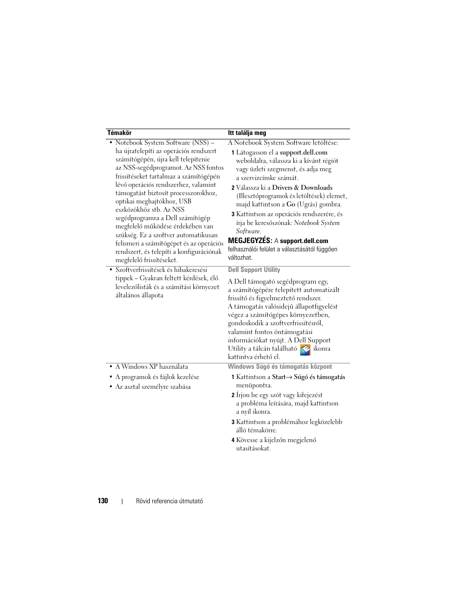 Dell Precision M2300 (Late 2007) User Manual | Page 130 / 244