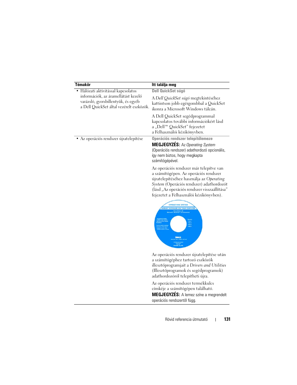 Dell Precision M2300 (Late 2007) User Manual | Page 131 / 244