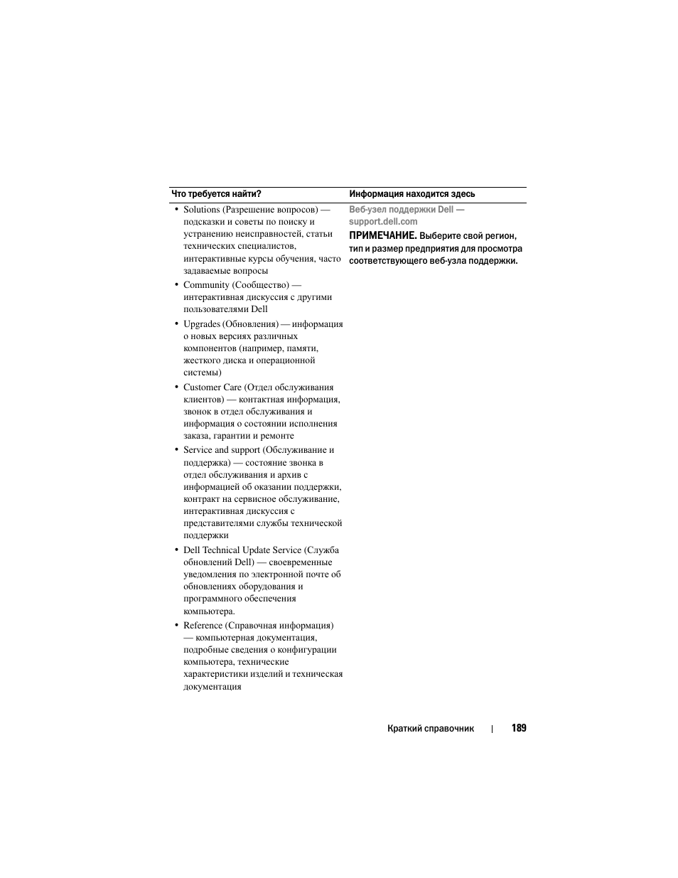 Dell Precision M2300 (Late 2007) User Manual | Page 189 / 244