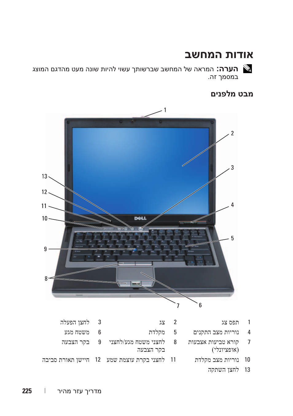 בשחמה תודוא | Dell Precision M2300 (Late 2007) User Manual | Page 234 / 244