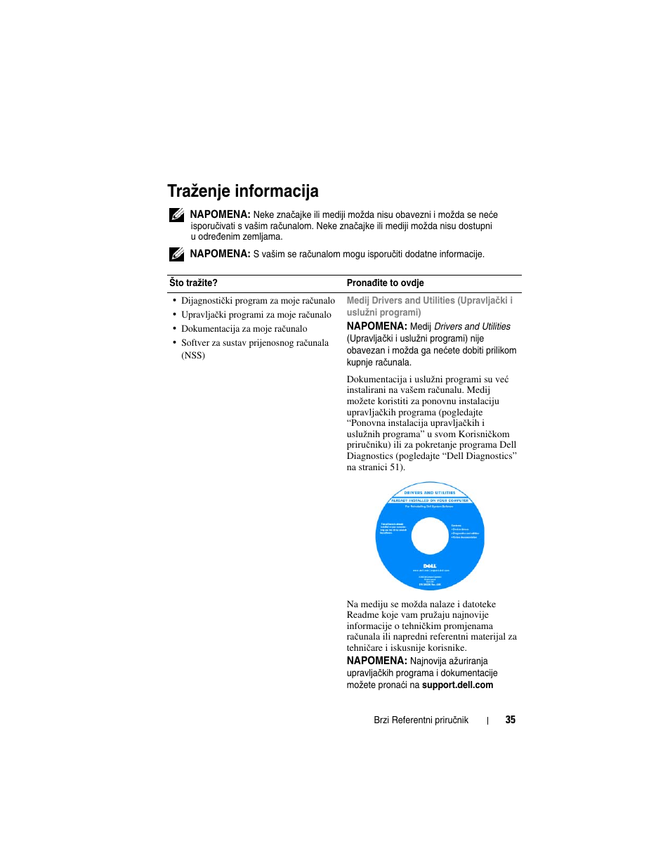 Traženje informacija | Dell Precision M2300 (Late 2007) User Manual | Page 35 / 244