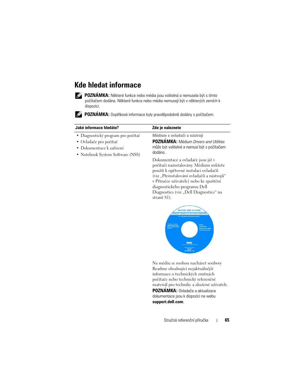 Kde hledat informace | Dell Precision M2300 (Late 2007) User Manual | Page 65 / 244