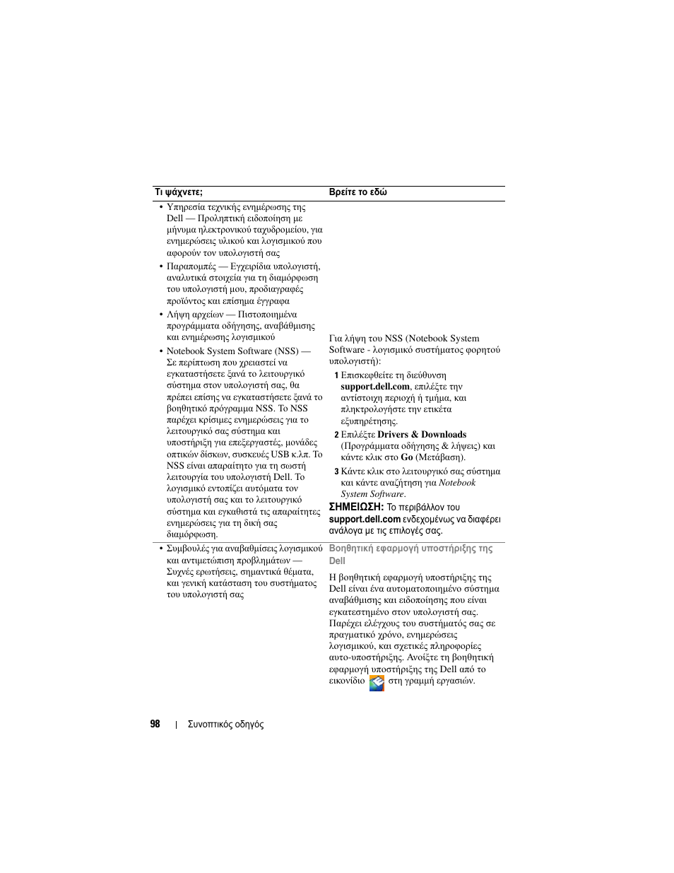 Dell Precision M2300 (Late 2007) User Manual | Page 98 / 244