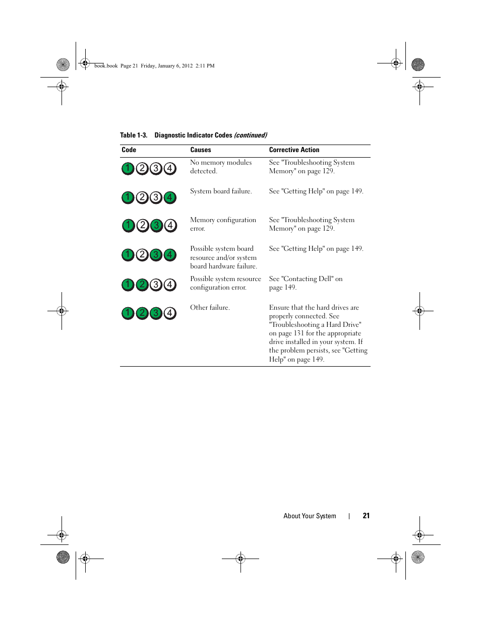 Dell DR4000 User Manual | Page 21 / 156