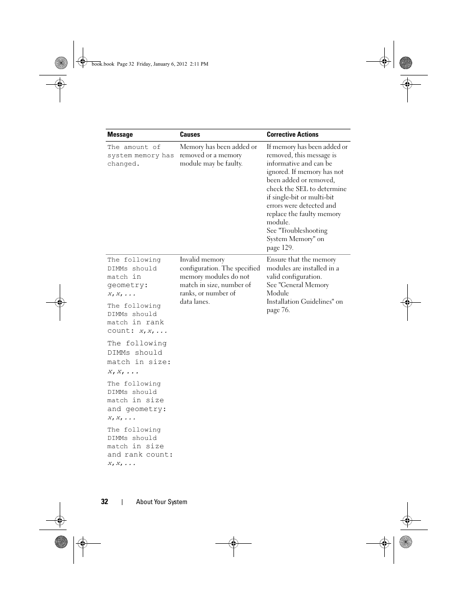 Dell DR4000 User Manual | Page 32 / 156