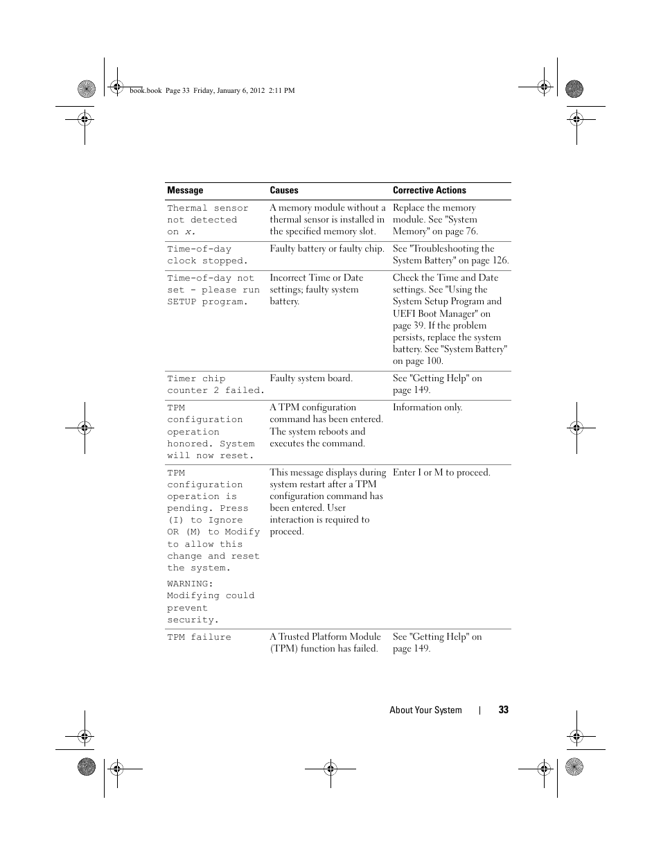 Dell DR4000 User Manual | Page 33 / 156