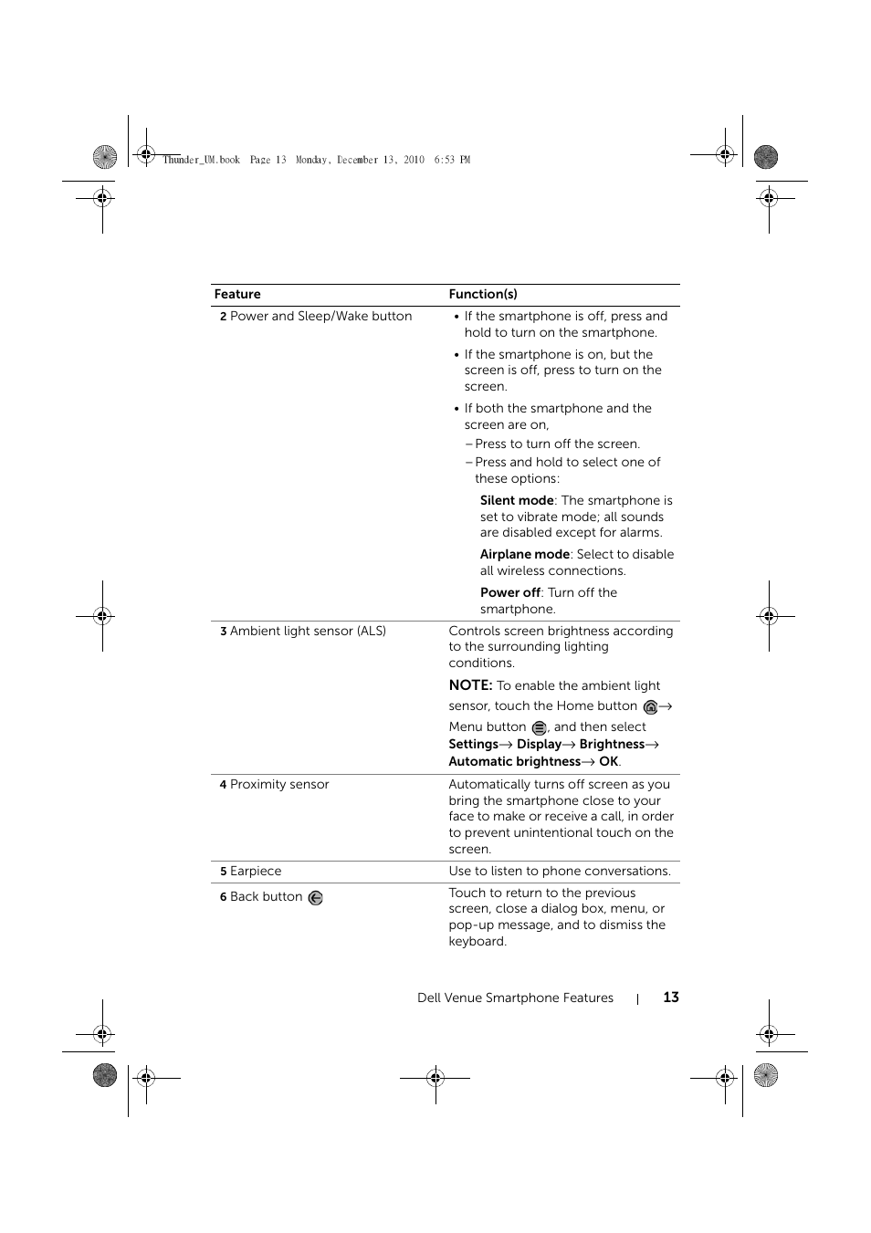 Dell Mobile Venue User Manual | Page 13 / 161