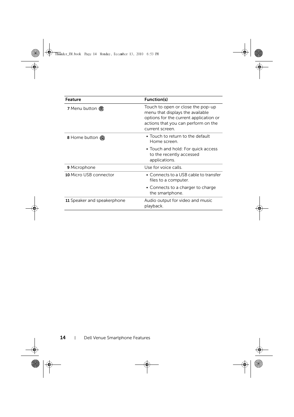 Dell Mobile Venue User Manual | Page 14 / 161