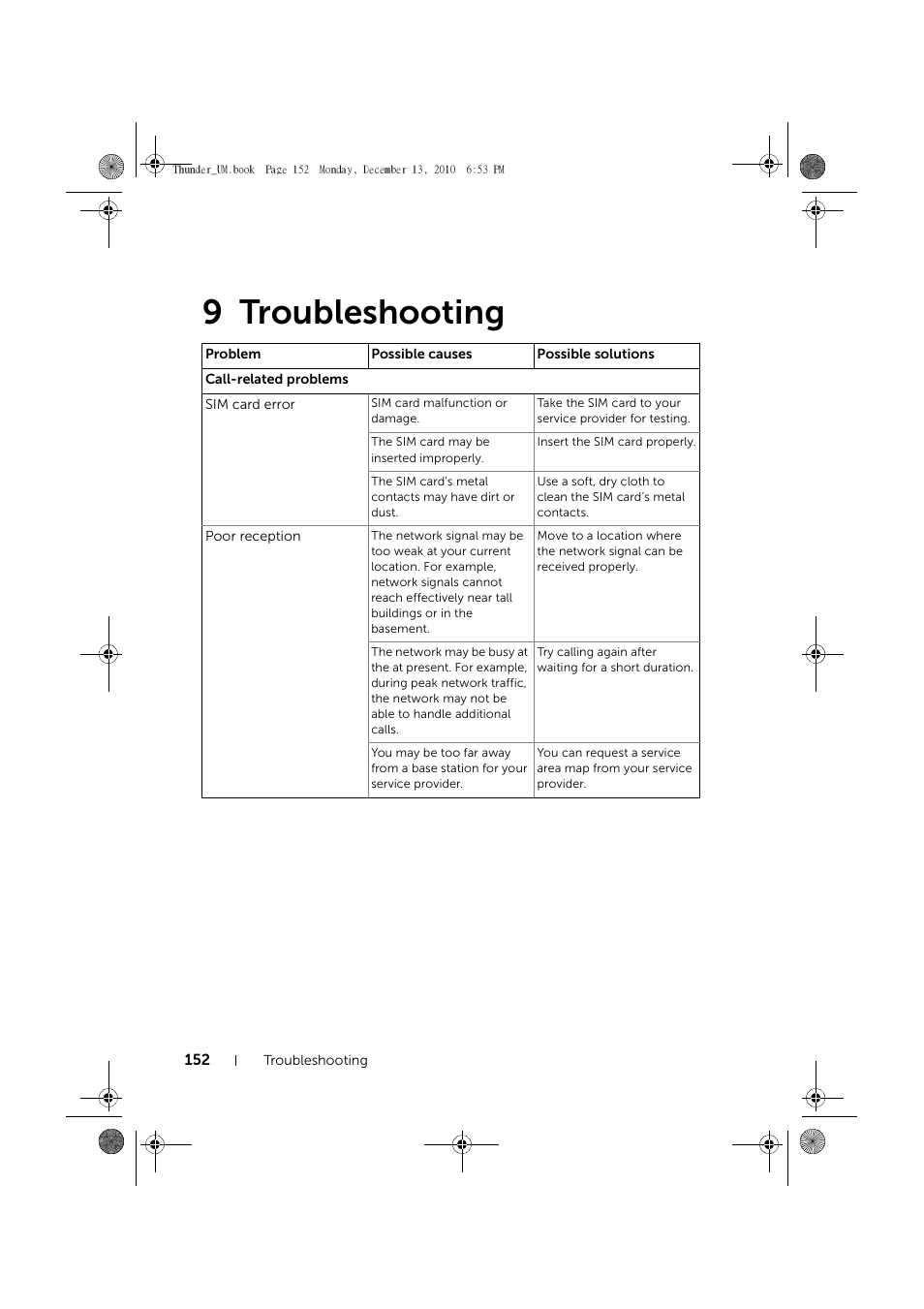 9 troubleshooting, Troubleshooting | Dell Mobile Venue User Manual | Page 152 / 161