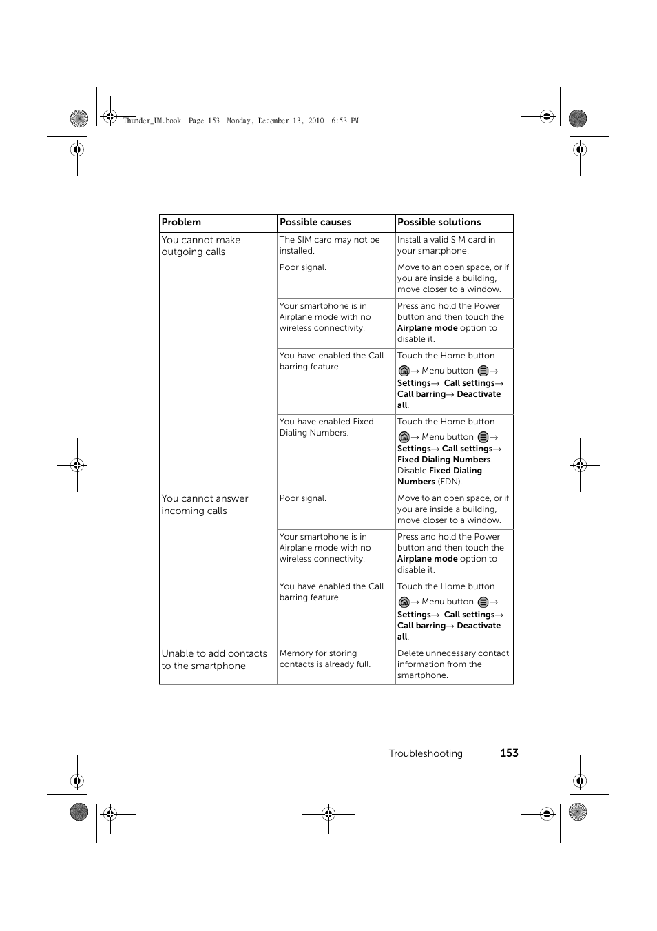 Dell Mobile Venue User Manual | Page 153 / 161