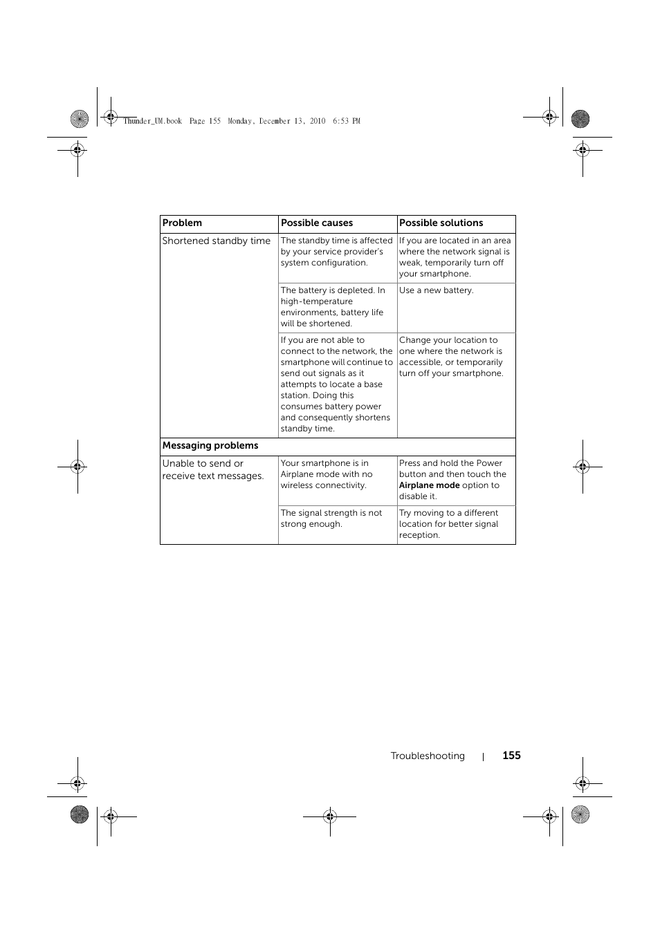 Dell Mobile Venue User Manual | Page 155 / 161