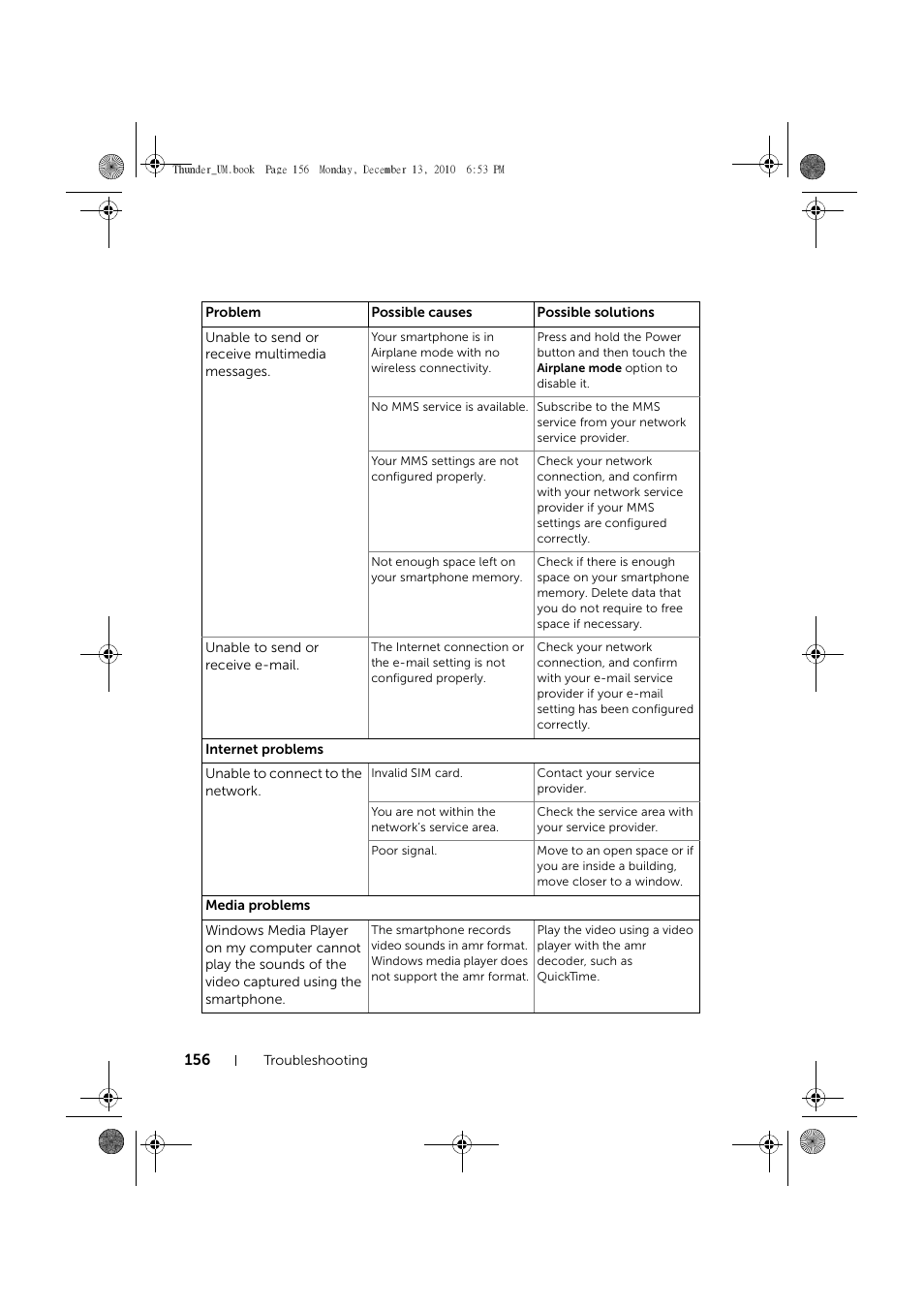 Dell Mobile Venue User Manual | Page 156 / 161
