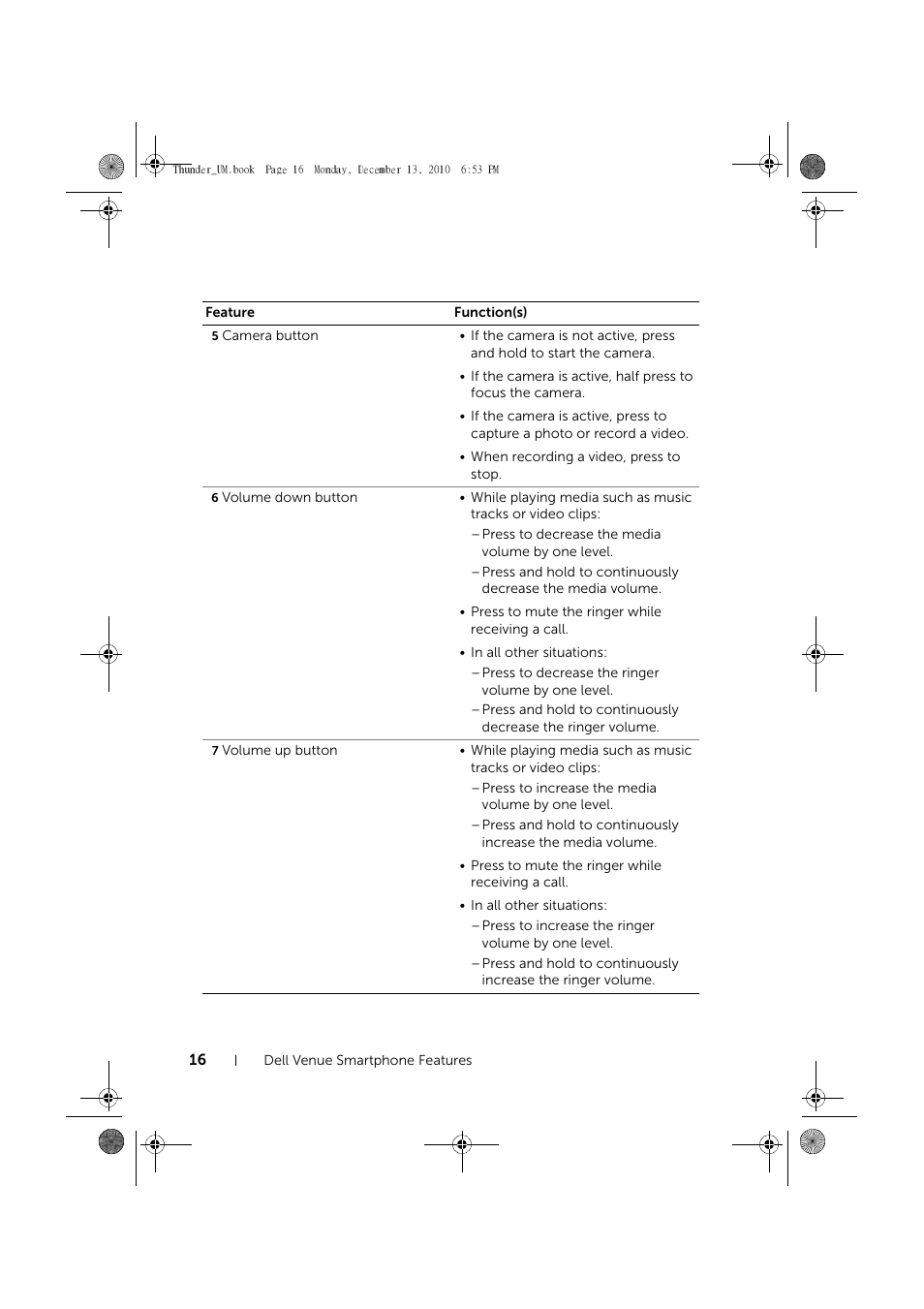 Dell Mobile Venue User Manual | Page 16 / 161