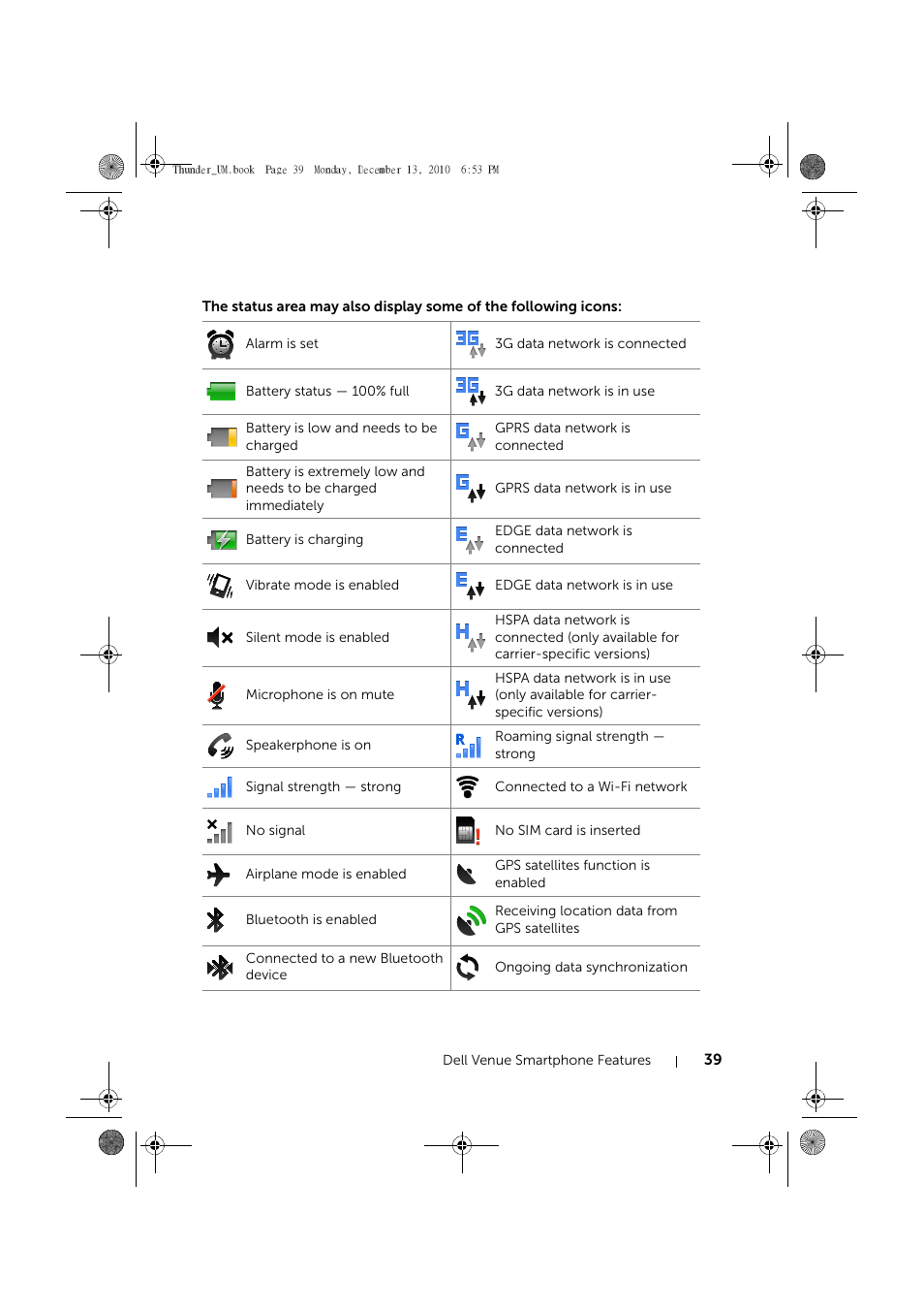 Dell Mobile Venue User Manual | Page 39 / 161
