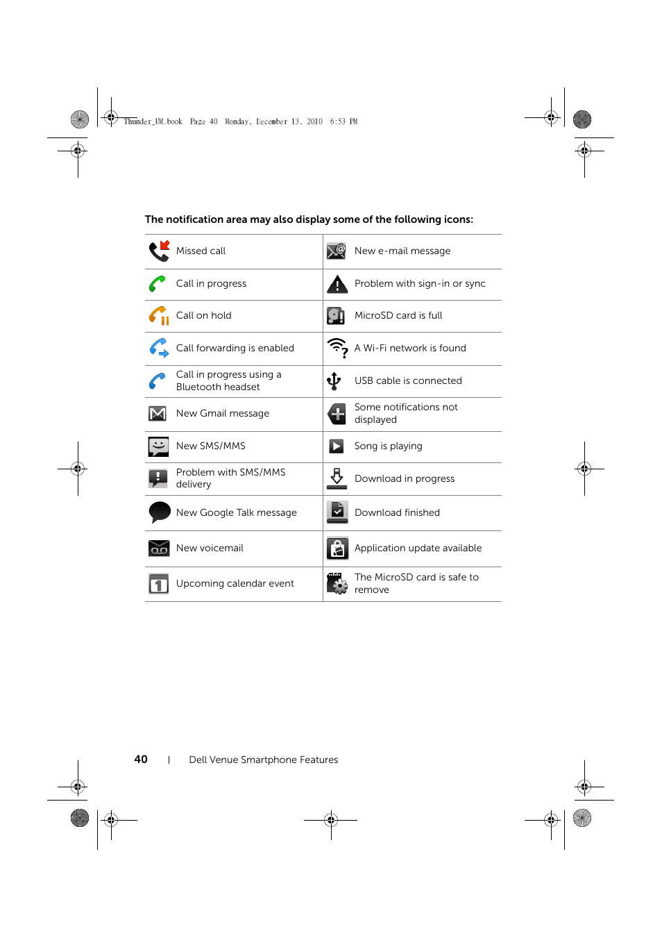 Dell Mobile Venue User Manual | Page 40 / 161