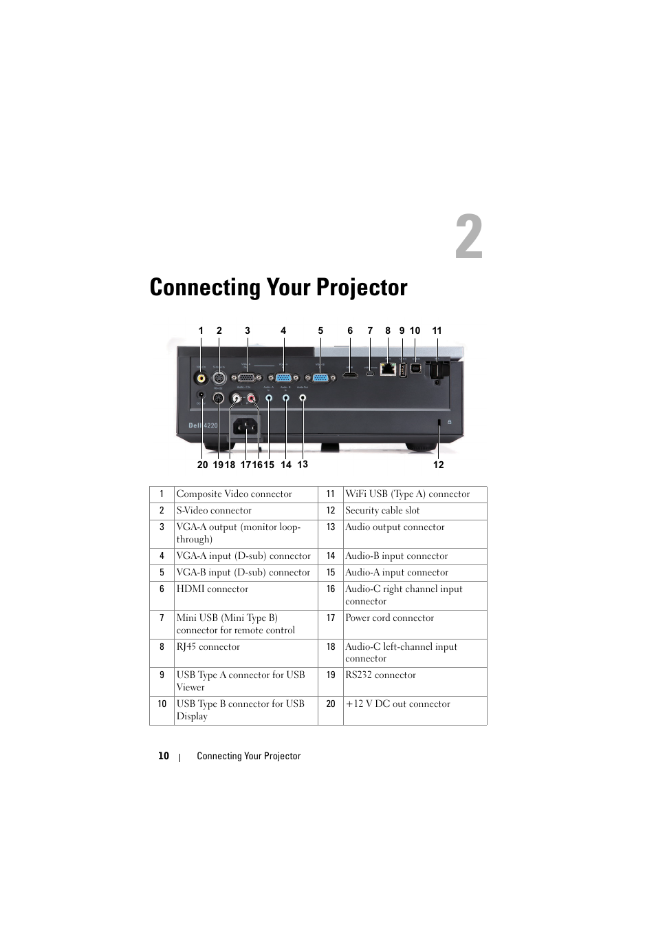 Connecting your projector | Dell 4320 Projector User Manual | Page 10 / 121