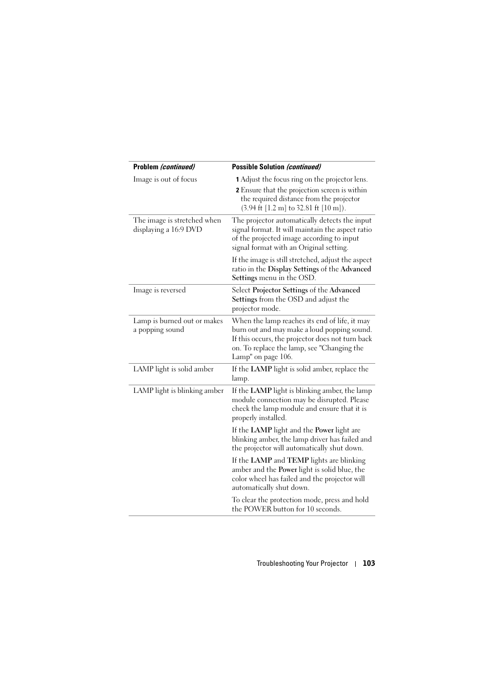 Dell 4320 Projector User Manual | Page 103 / 121