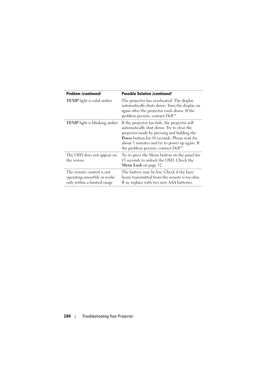 Dell 4320 Projector User Manual | Page 104 / 121