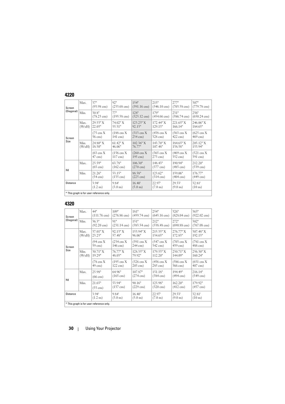 Dell 4320 Projector User Manual | Page 30 / 121