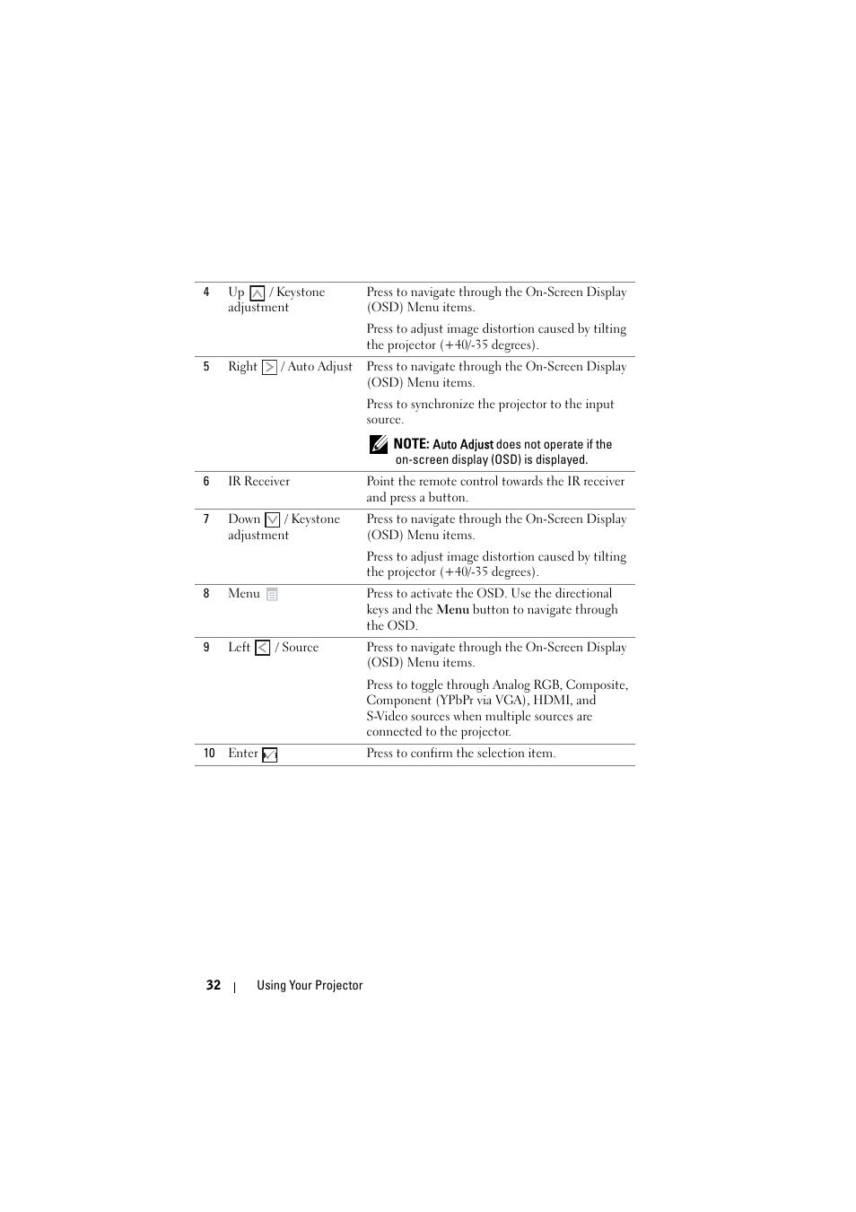 Dell 4320 Projector User Manual | Page 32 / 121