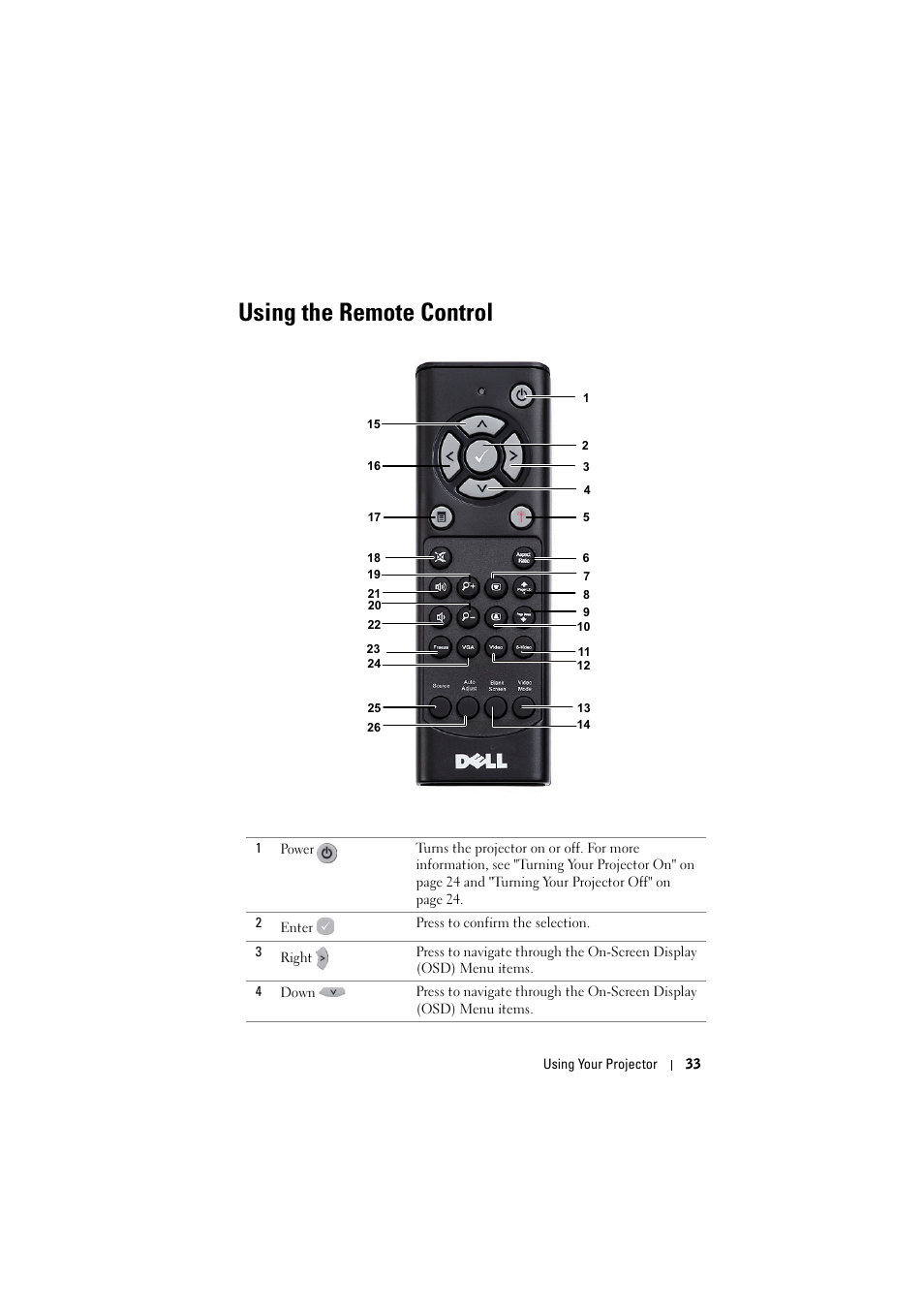 Using the remote control | Dell 4320 Projector User Manual | Page 33 / 121