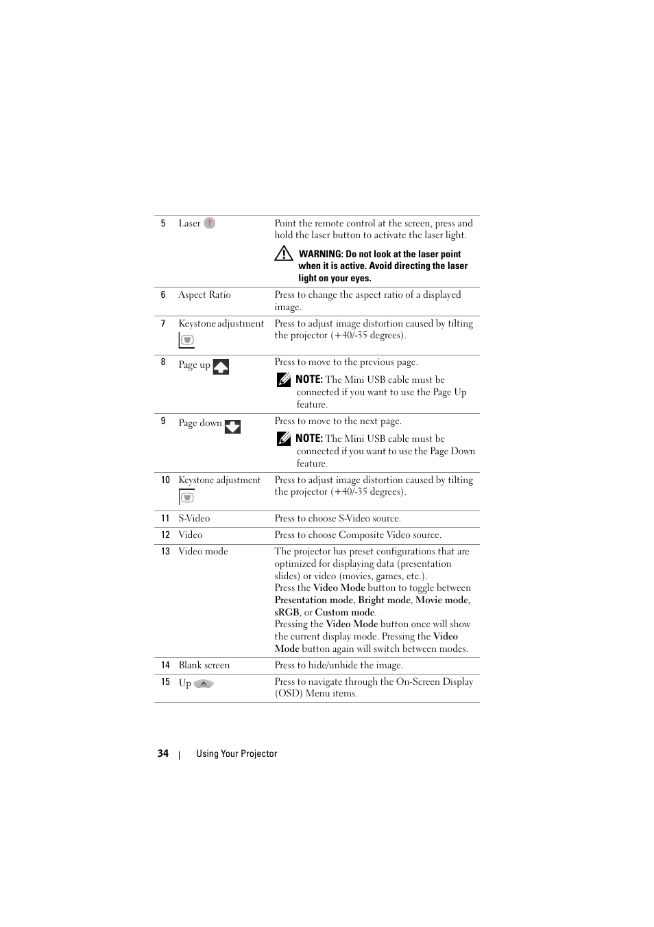 Dell 4320 Projector User Manual | Page 34 / 121