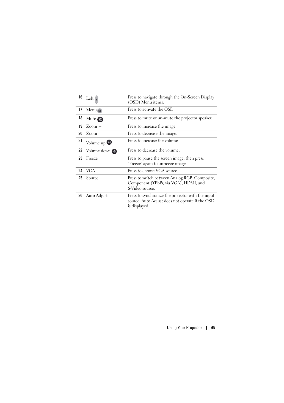Dell 4320 Projector User Manual | Page 35 / 121