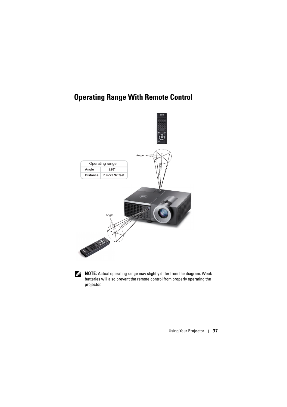 Operating range with remote control | Dell 4320 Projector User Manual | Page 37 / 121