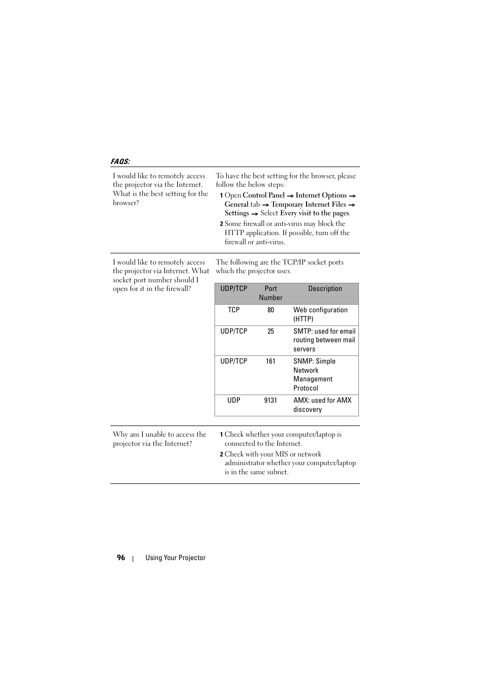 Faqs | Dell 4320 Projector User Manual | Page 96 / 121
