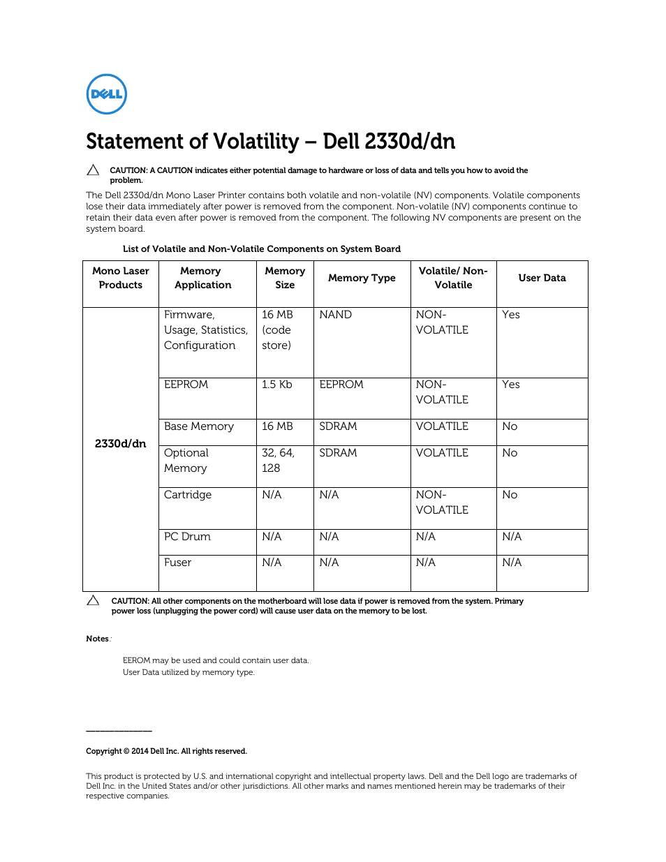 Dell 2230d/dn Mono Laser Printer User Manual | 1 page