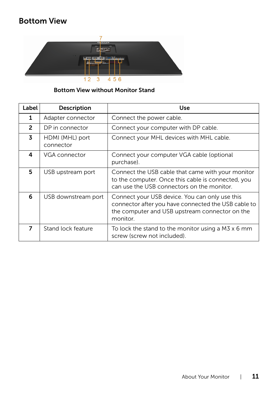 Bottom view | Dell UZ2315H Monitor User Manual | Page 11 / 69