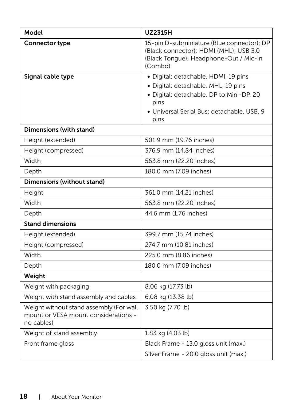 Dell UZ2315H Monitor User Manual | Page 18 / 69