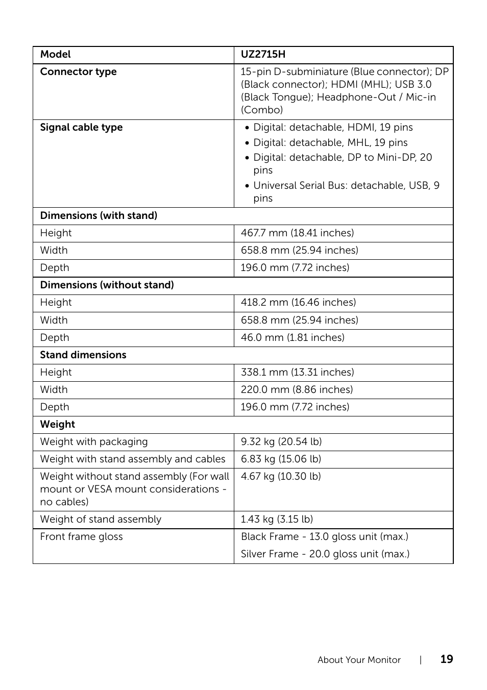 Dell UZ2315H Monitor User Manual | Page 19 / 69