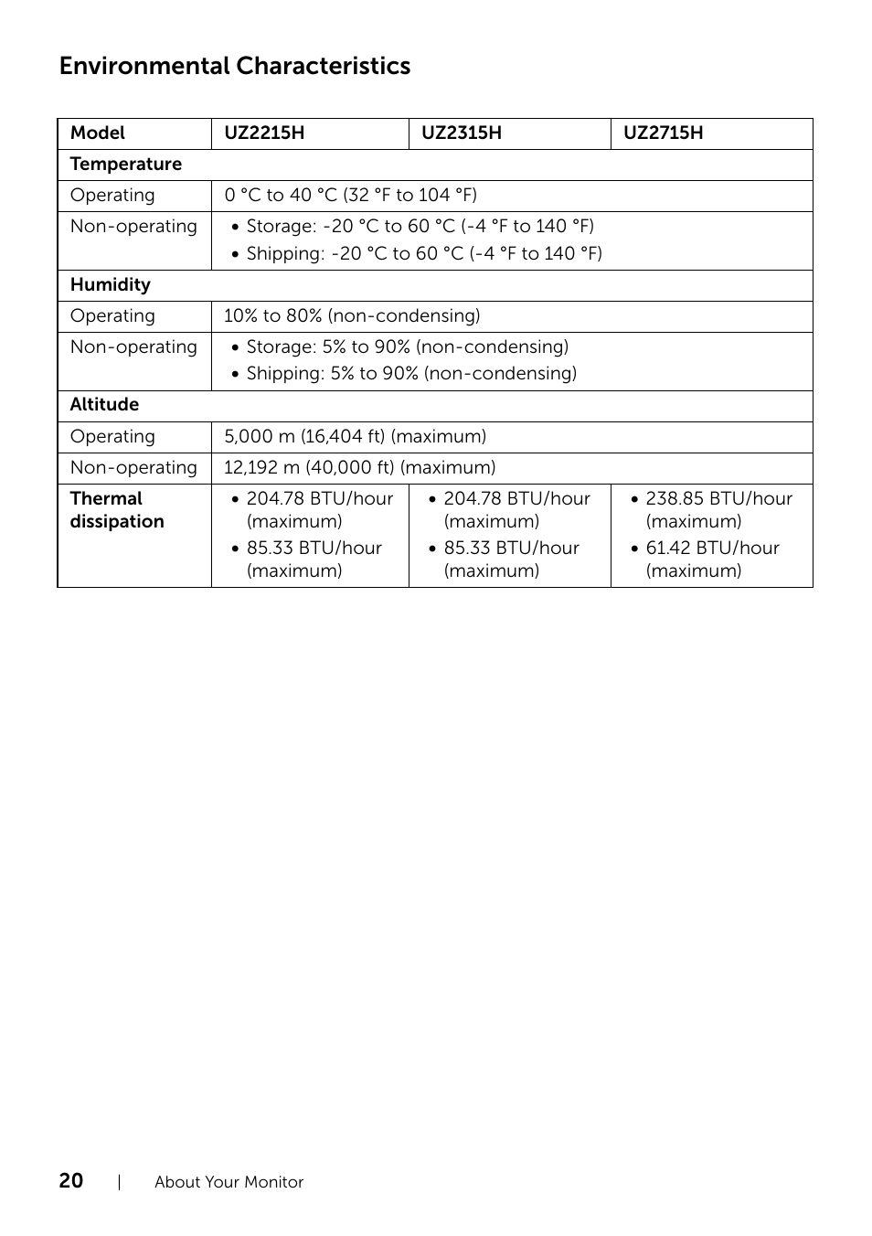 Environmental characteristics | Dell UZ2315H Monitor User Manual | Page 20 / 69