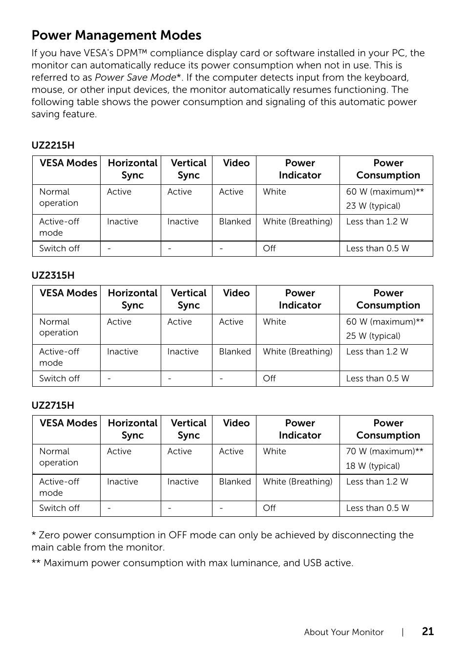 Power management modes | Dell UZ2315H Monitor User Manual | Page 21 / 69