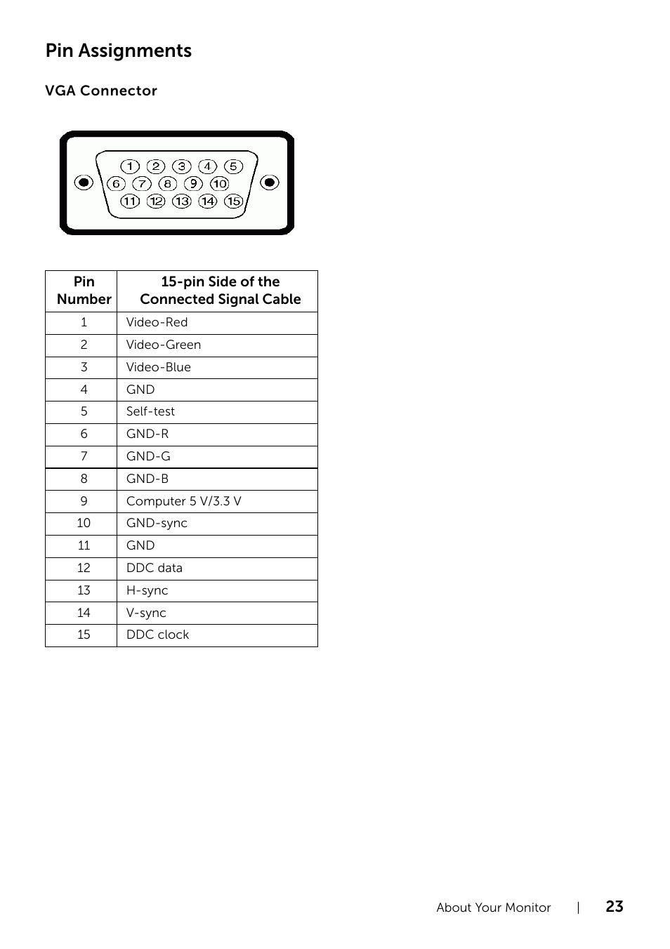 Pin assignments | Dell UZ2315H Monitor User Manual | Page 23 / 69