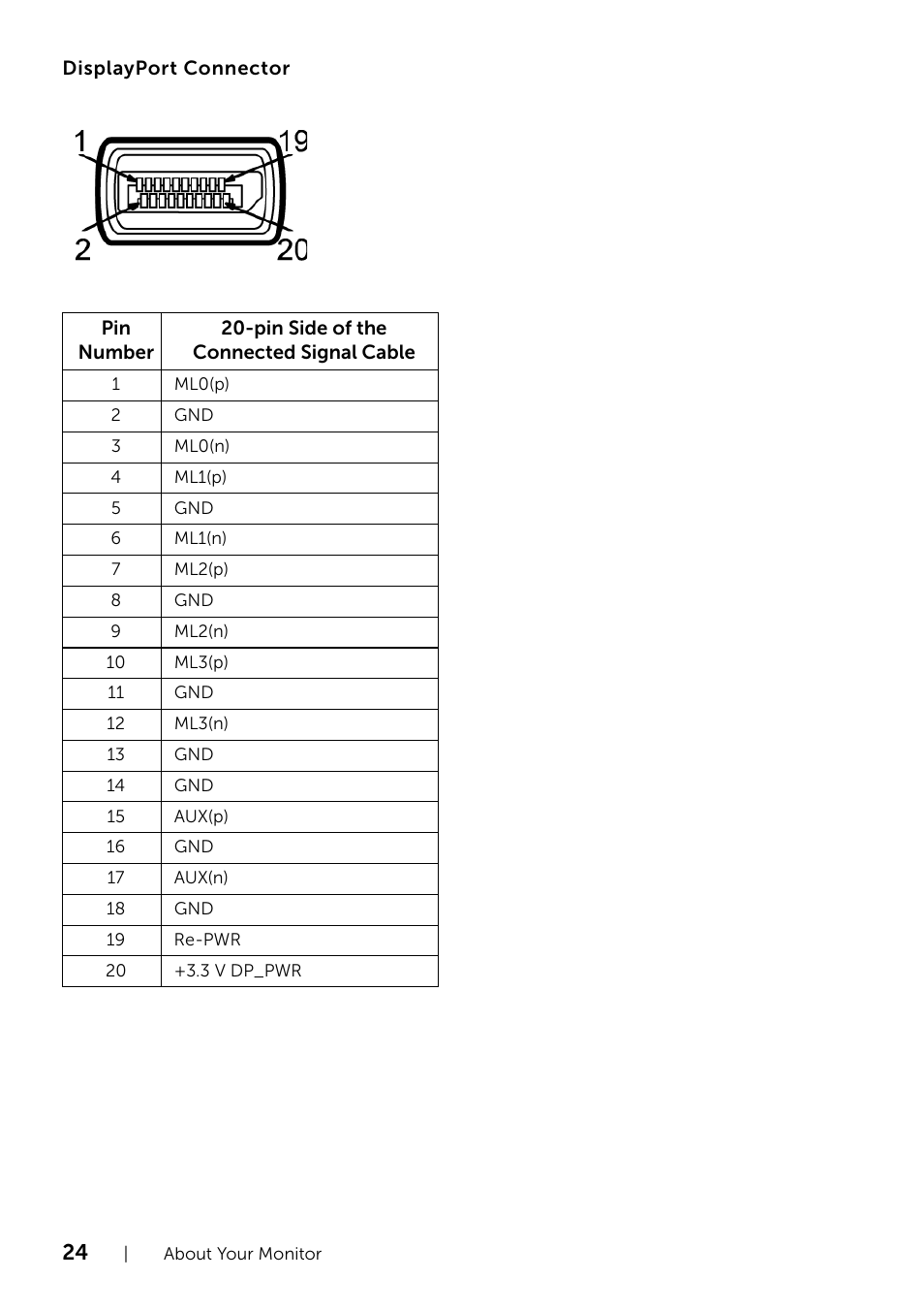 Dell UZ2315H Monitor User Manual | Page 24 / 69