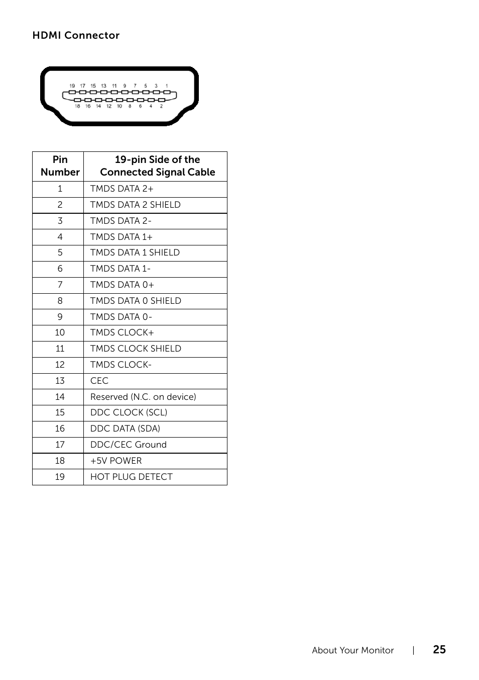 Dell UZ2315H Monitor User Manual | Page 25 / 69