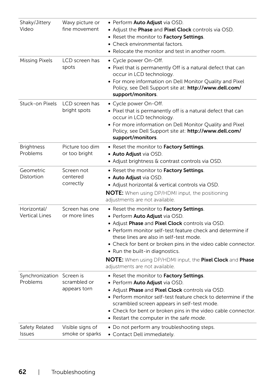 Dell UZ2315H Monitor User Manual | Page 62 / 69