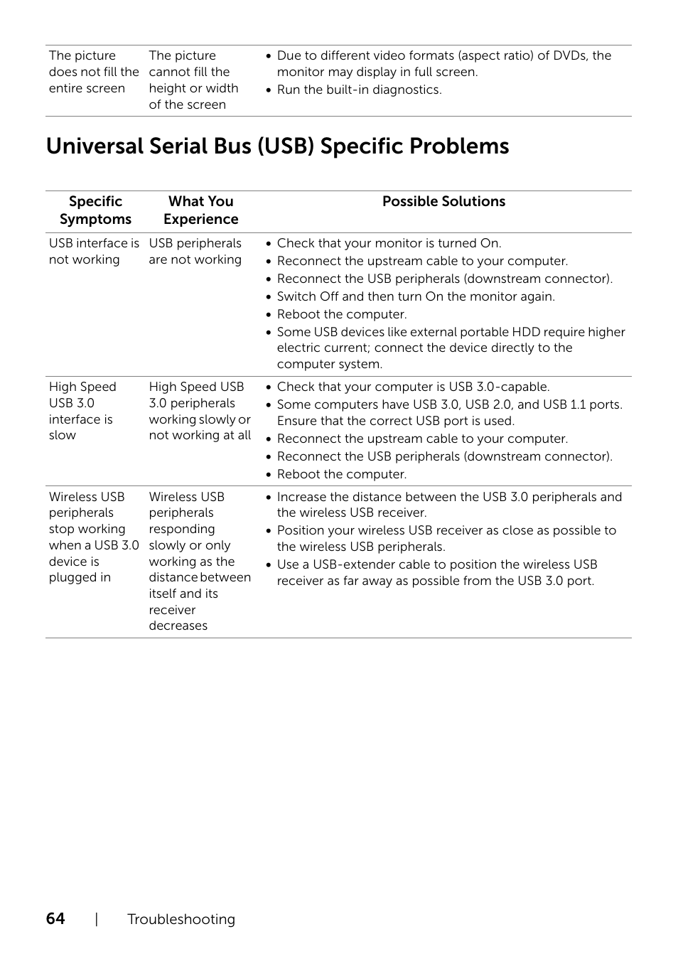 Universal serial bus (usb) specific problems | Dell UZ2315H Monitor User Manual | Page 64 / 69