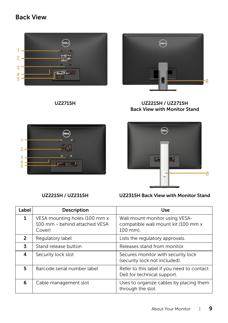 Back view | Dell UZ2315H Monitor User Manual | Page 9 / 69