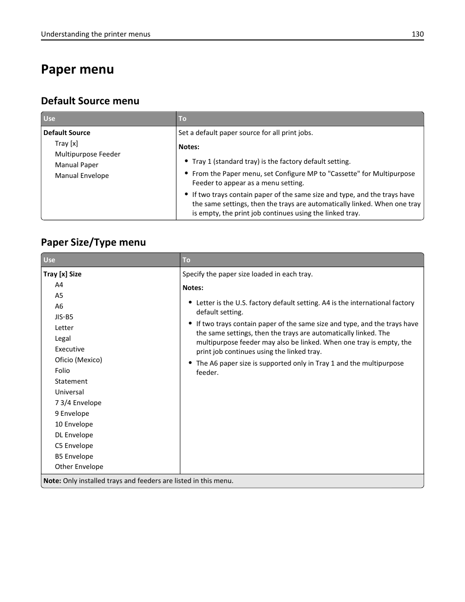 Paper menu, Default source menu, Paper size/type menu | Dell B3465dnf Mono Laser Multifunction Printer User Manual | Page 130 / 315