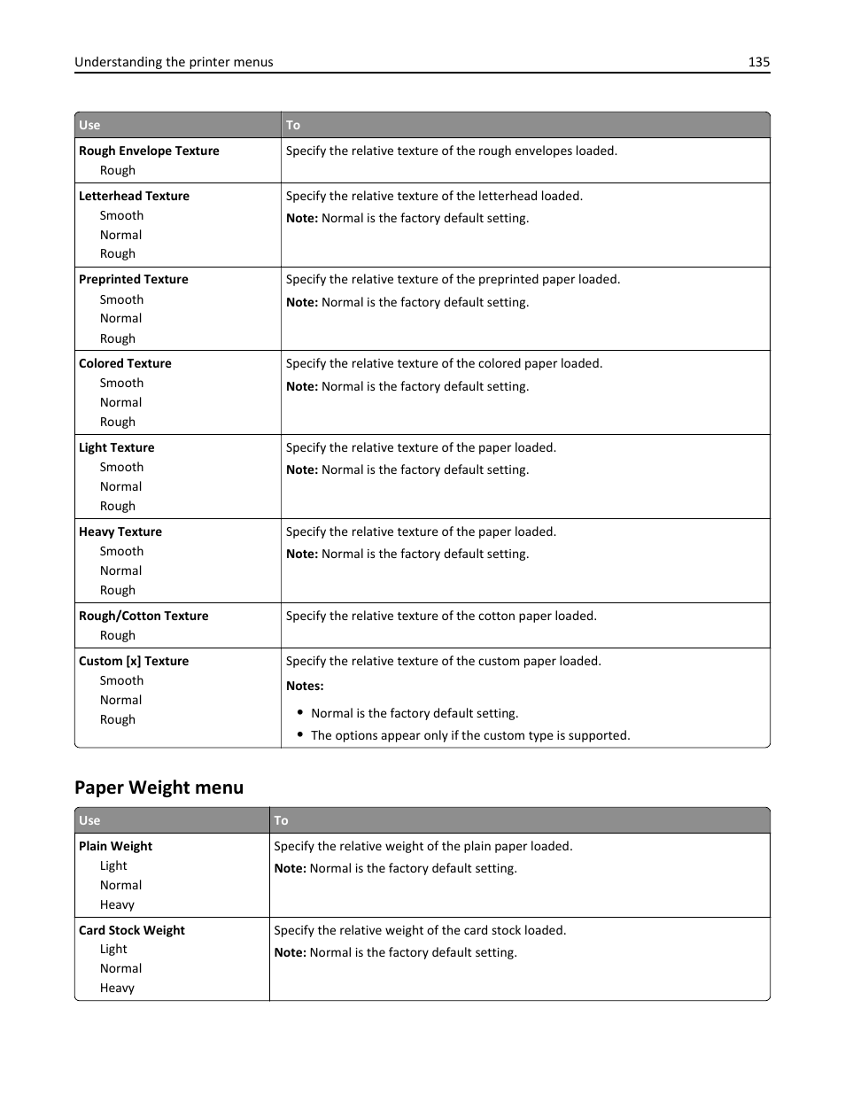 Paper weight menu | Dell B3465dnf Mono Laser Multifunction Printer User Manual | Page 135 / 315